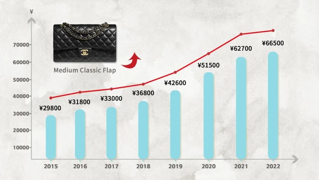 Chanel qiyməti yenidən artırdı! Çantanı 10K USD, siz hələ də alacaqsınız?-Ən Yaxşı Keyfiyyətli Saxta dizayner Çantası İcmalı, Replika dizayner çantası ru