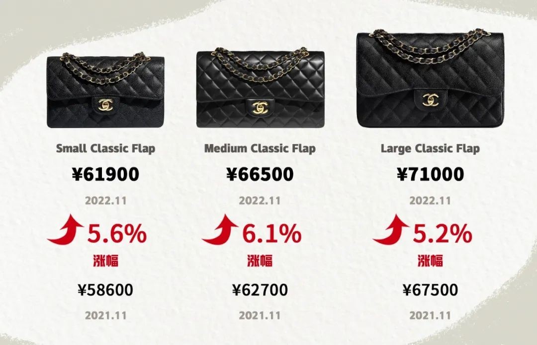 Chanel spet podražil! 10K USD vrečko, boste še vedno kupili?-Best Quality Fake Louis Vuitton Bag Online Store, Replica designer bag ru