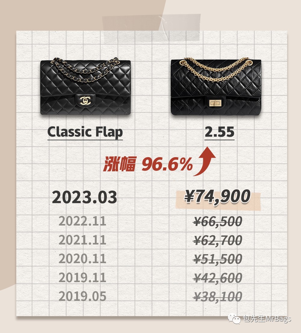 Chanel’s latest price hike…designer bags are too expensive! (2023 updated)-Best Quality Fake designer Bag Review, Replica designer bag ru